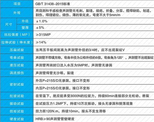 莱阳钳压式声测管现货性能特点